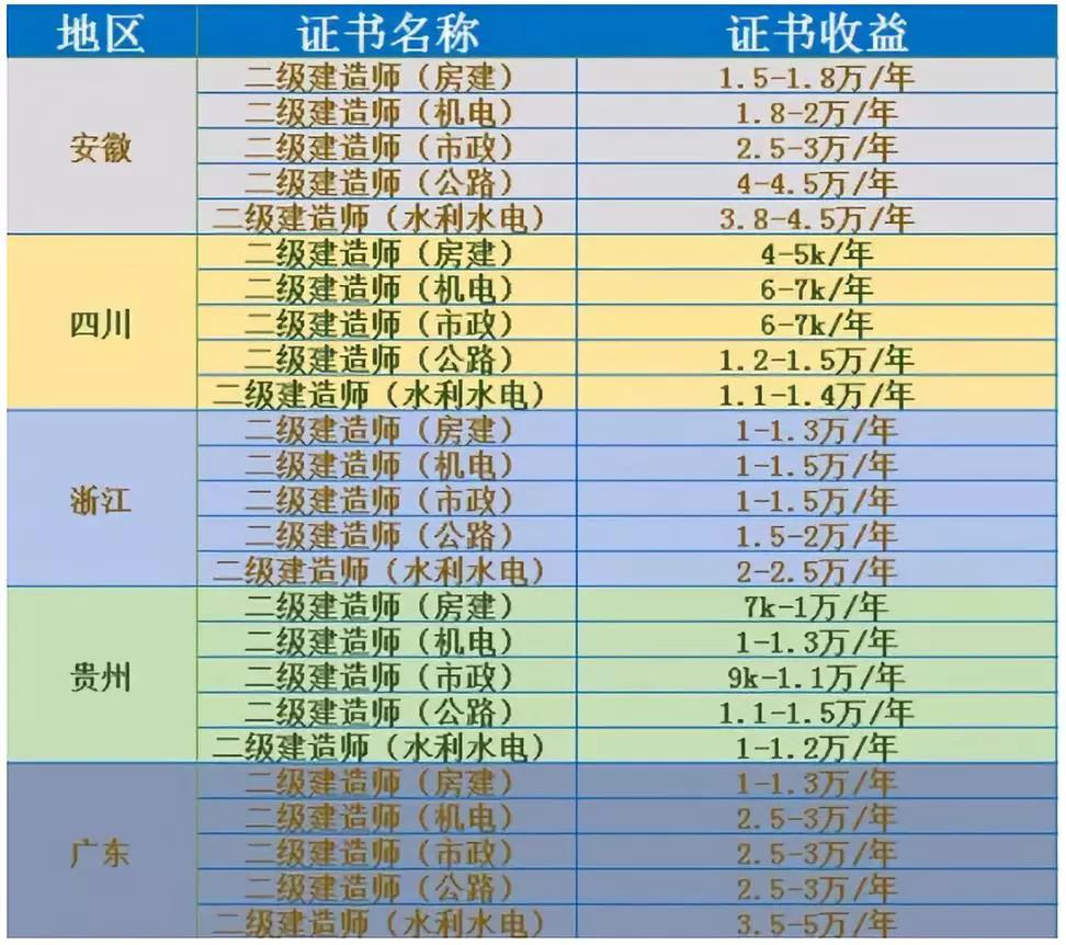 一級建筑結(jié)構(gòu)工程師掛靠費的簡單介紹  第1張