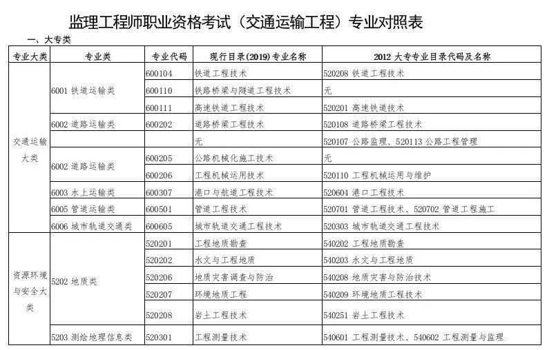 專業監理工程師報考條件是什么的,專業監理工程師證報考條件是什么  第1張