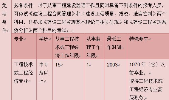 專業監理工程師報考條件是什么的,專業監理工程師證報考條件是什么  第2張