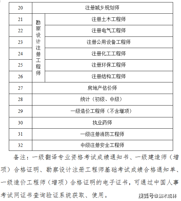 二級(jí)建造師建筑視頻,二級(jí)建造師建筑工程視頻  第1張