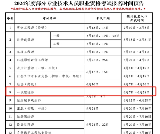 一級建造師現場報名時間是幾號,一級建造師現場報名時間  第1張