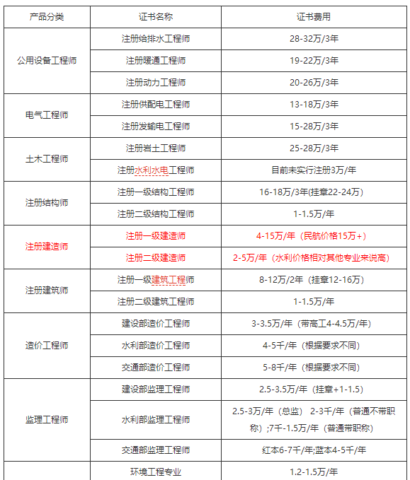 二級建造師什么時候領證書二級建造師什么時候領取證書  第2張