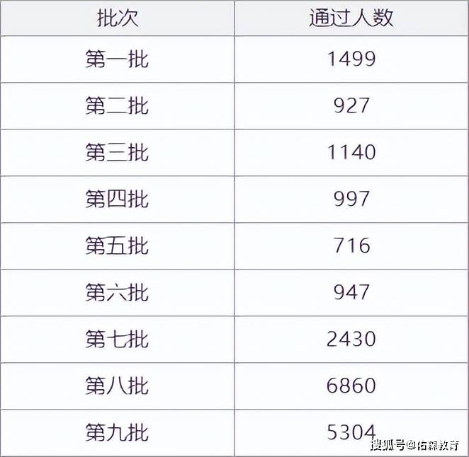 上海造價工程師年薪上海造價工程師年薪一般多少  第2張