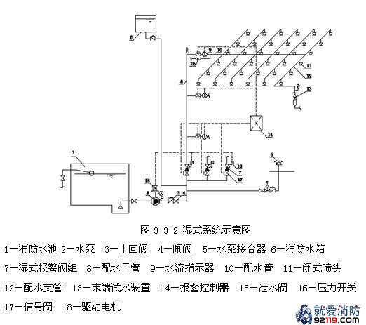 自動(dòng)尋的噴水滅火系統(tǒng),自動(dòng)噴水滅火系統(tǒng)設(shè)計(jì)步驟  第2張