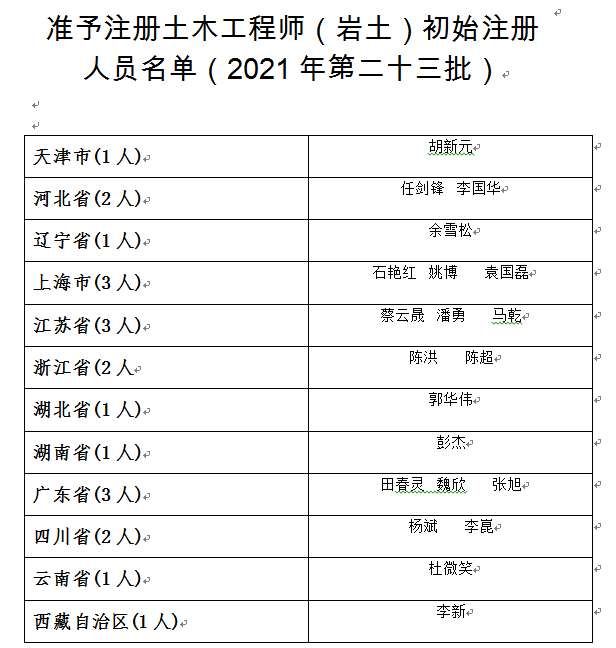 巖土工程師 結構工程師,巖土工程師與結構工程師工資待遇  第2張