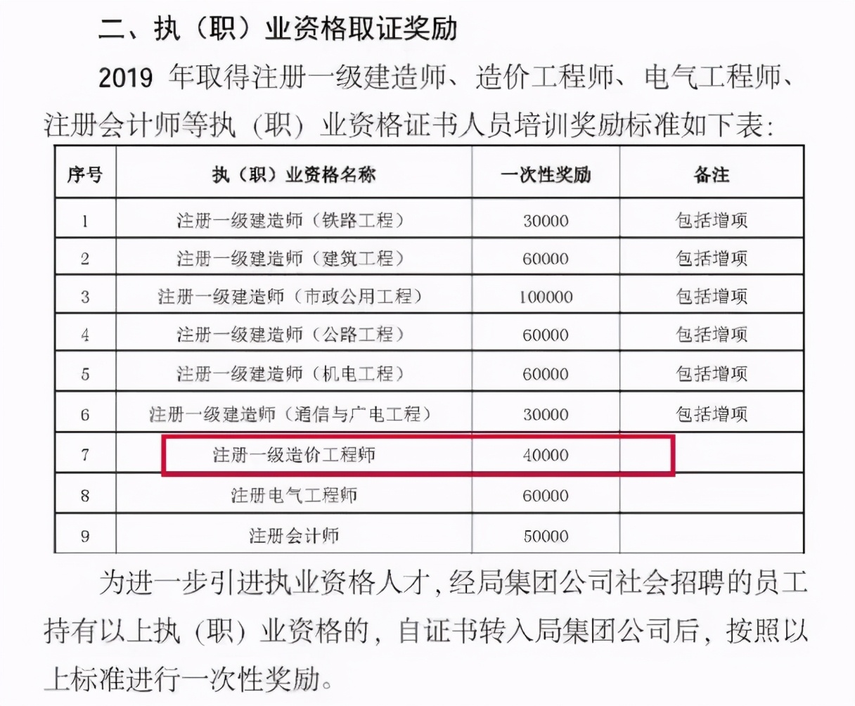 水利工程造價工程師資格證書,水利造價工程師怎么換證書  第1張