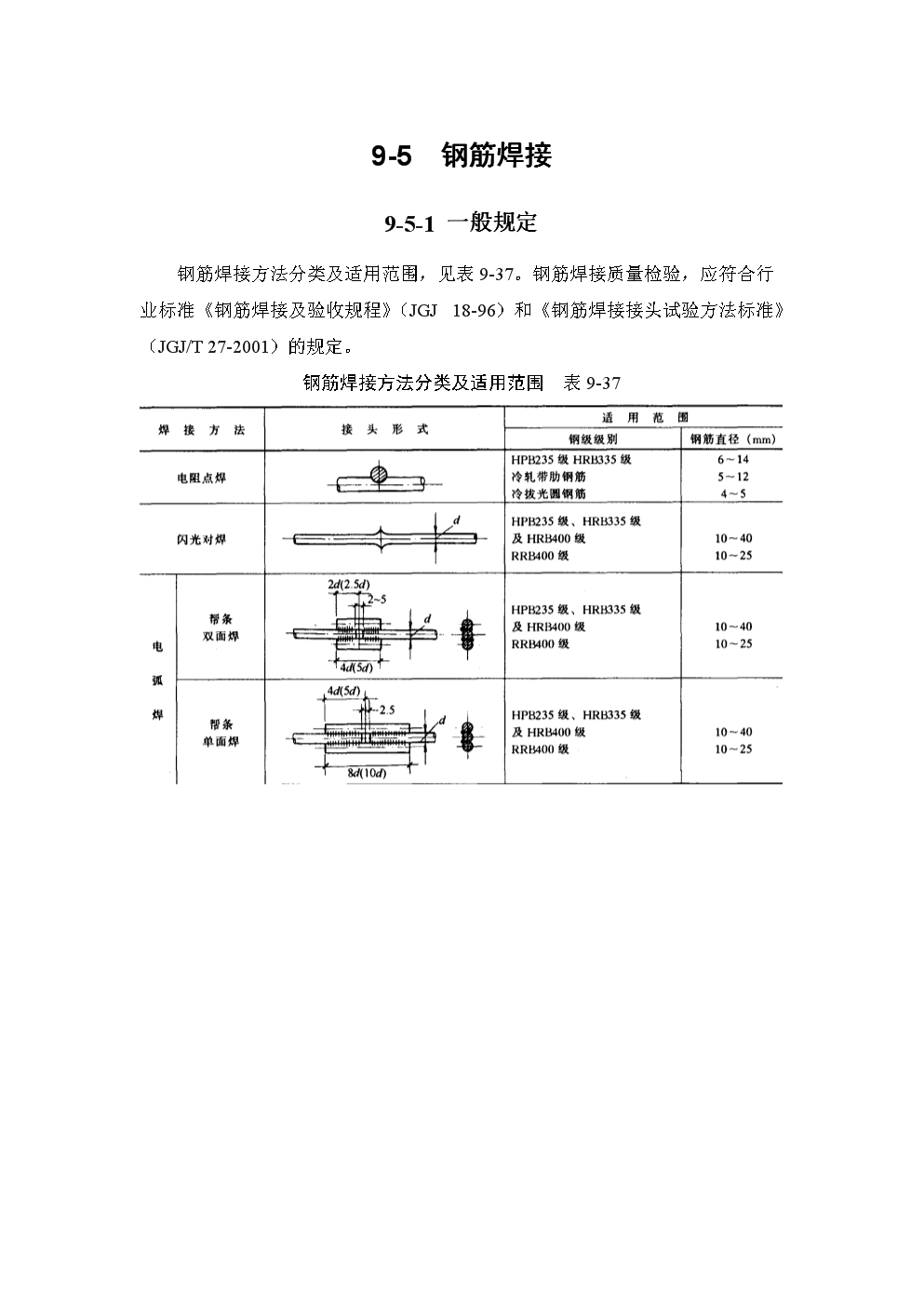 鋼筋焊接及驗收規范最新版編號,鋼筋焊接及驗收規范  第1張