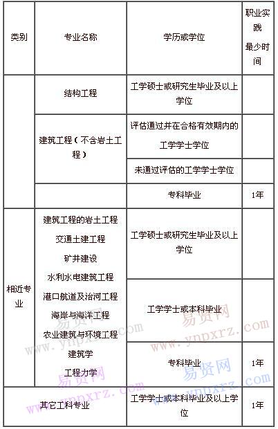 注冊一級結構工程師用到的規范注冊一級結構工程師用到的規范有哪些  第1張