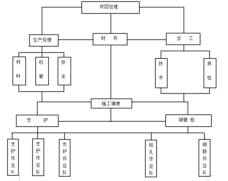 土建施工組織設計畢業(yè)論文土建施工組織設計  第2張