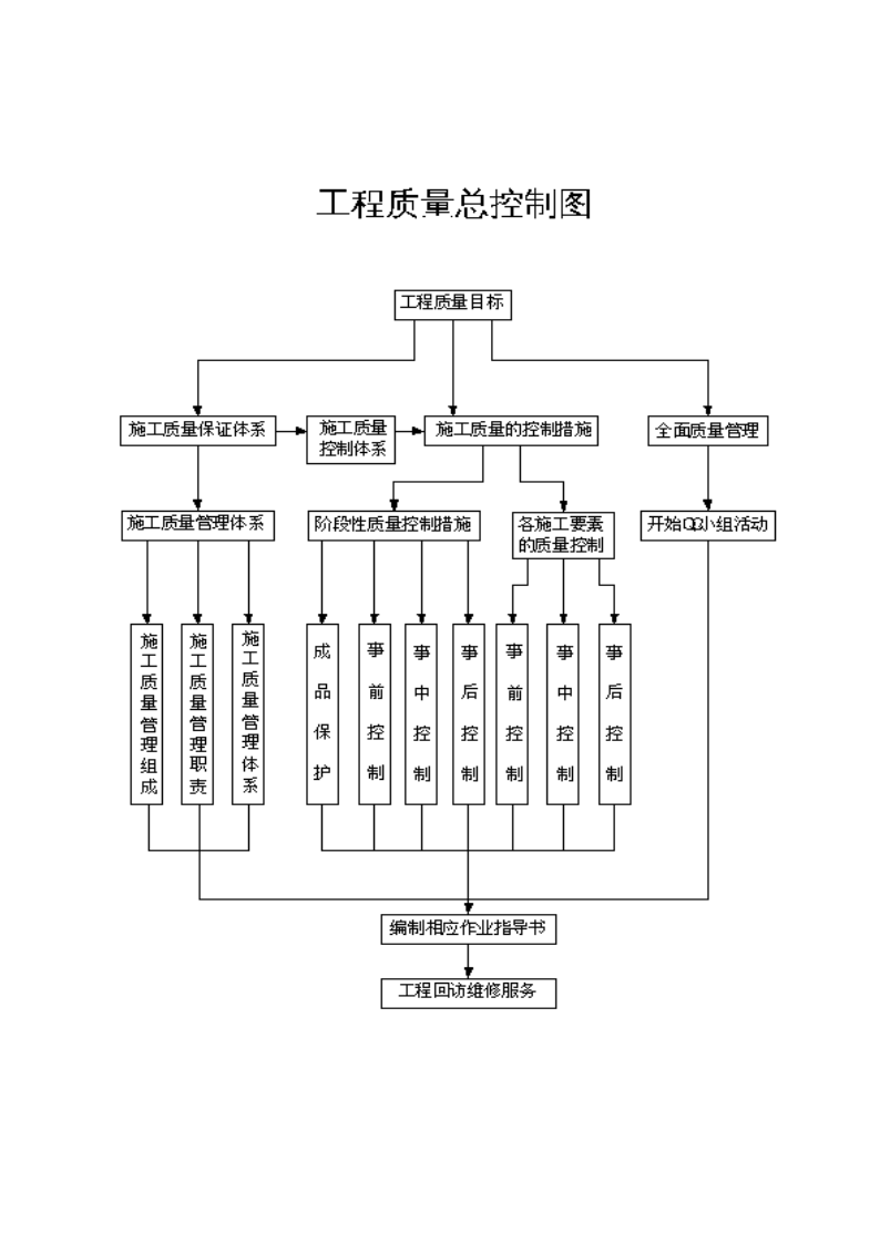 土建施工組織設計畢業(yè)論文土建施工組織設計  第1張