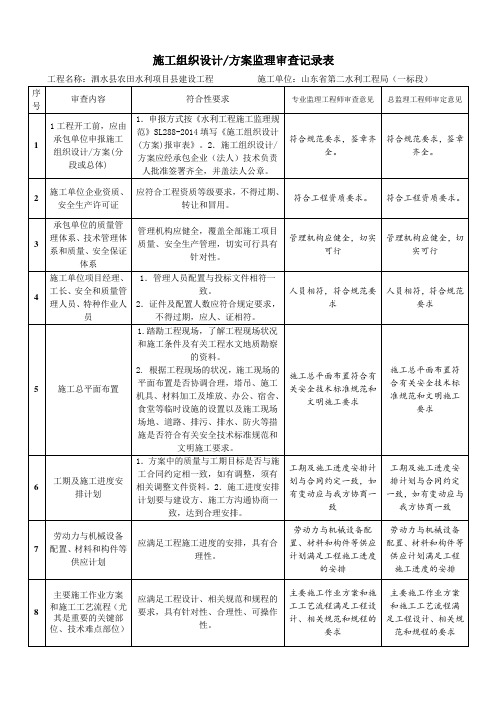 專業監理工程師報名條件監理工程師分幾個專業  第1張