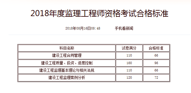 專業監理工程師報名條件監理工程師分幾個專業  第2張