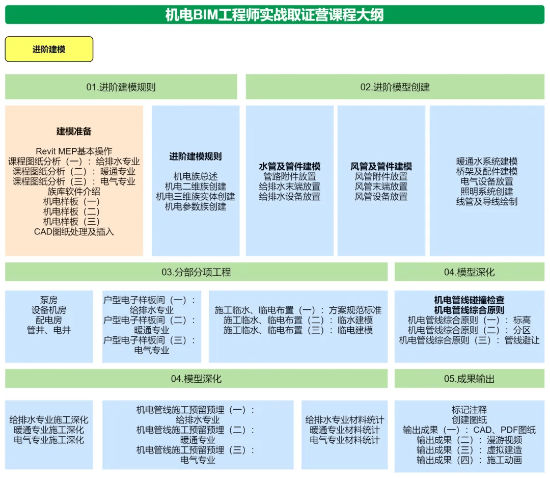 bim工程師證書是什么證書bim工程師證書有用嗎報考條件  第2張