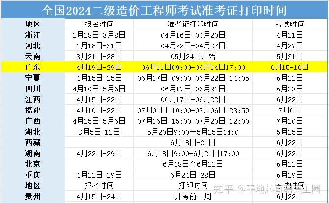 廣東省注冊結構工程師繼續教育廣東結構工程師準考證  第2張