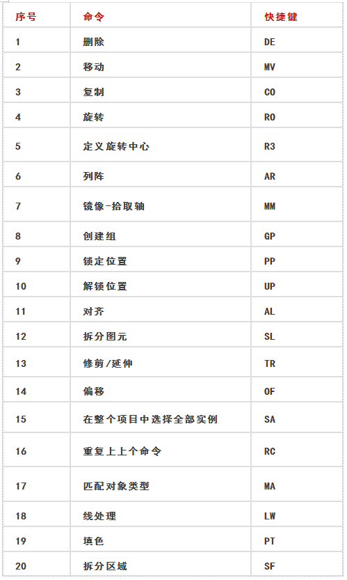 bim工程師證書哪家頒發的好bim工程師證書哪家企業所發含金量最高  第2張