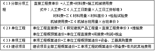 造價工程師劃重點,造價工程師哪科最難?看看過來人的看法  第2張