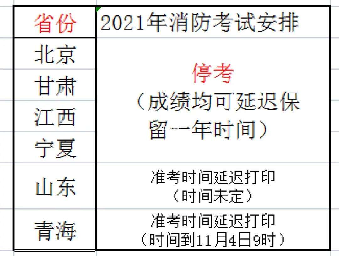 新疆一級消防工程師準考證打印2021新疆一級消防工程師領證  第1張