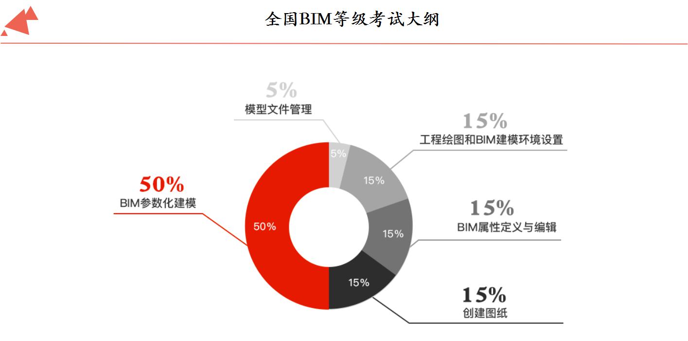 bim建模工程師報名網址bim建模工程師報名網址是什么  第1張