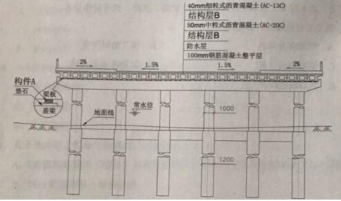 關于二級建造師市政掛靠費的信息  第1張