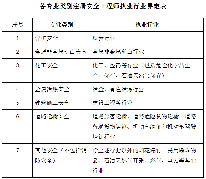 遼寧省注冊結(jié)構(gòu)工程師繼續(xù)教育,遼寧結(jié)構(gòu)工程師報名時間  第2張