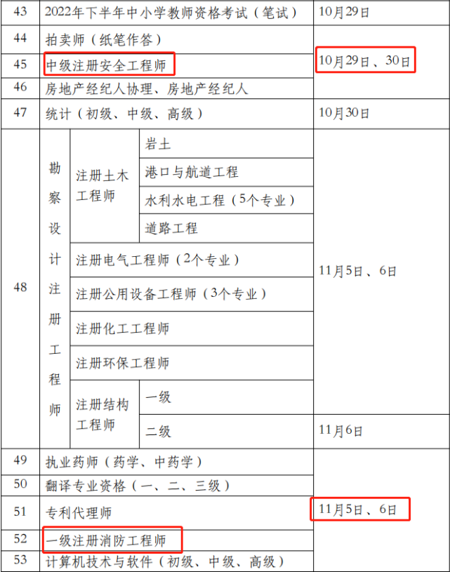 造價(jià)工程師錄取率,造價(jià)工程師報(bào)考人數(shù)  第1張