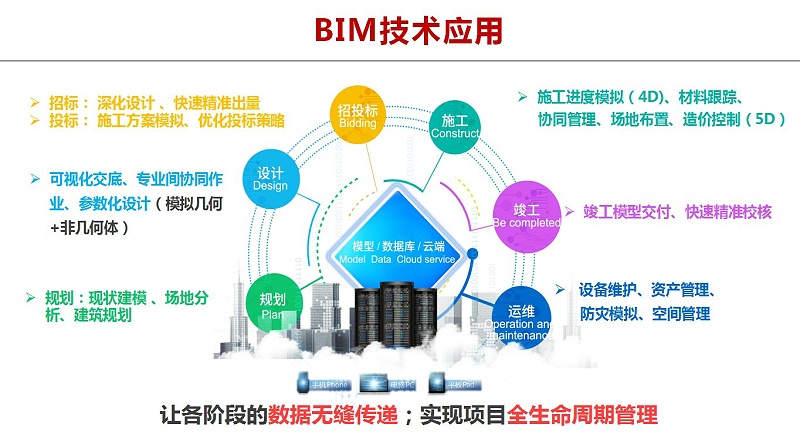 bim工程師未來發展趨勢怎么寫bim工程師未來發展趨勢  第1張