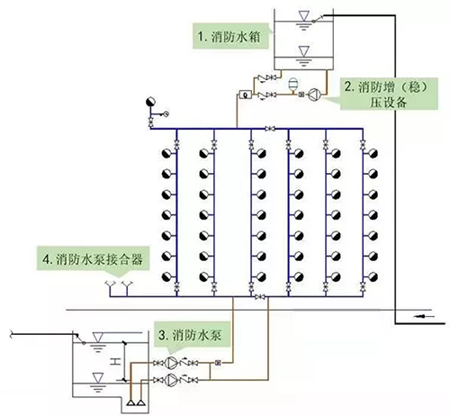 消防設施系統圖,消防系統分哪幾個系統  第1張