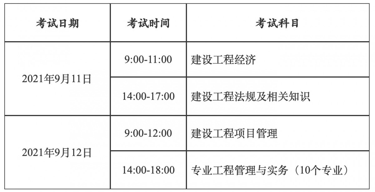 考一級建造師需要考哪些科目,考一級建造師的要求  第1張