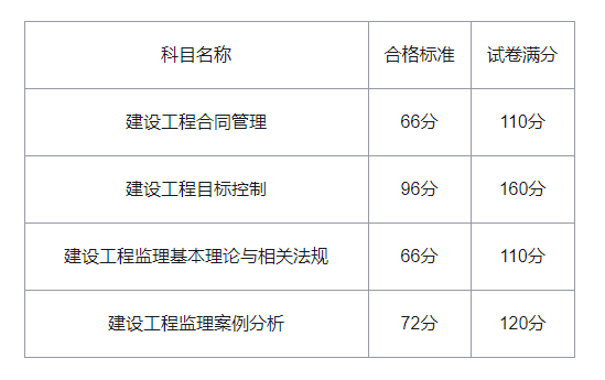 內(nèi)蒙古監(jiān)理工程師報(bào)名內(nèi)蒙古監(jiān)理工程師報(bào)名資格考后審查和前審核區(qū)別  第2張