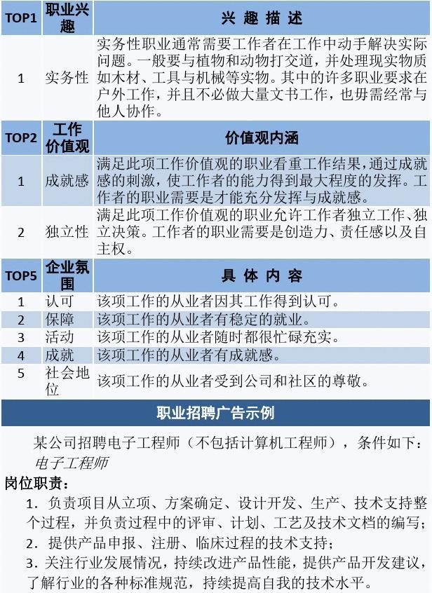 結構設計工程師職業規劃結構工程師人生規劃  第2張