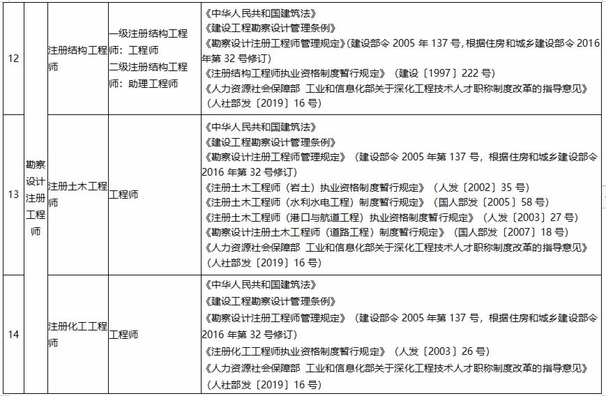 二級消防工程師報考條件時間二級消防工程師報考條件是什么  第1張