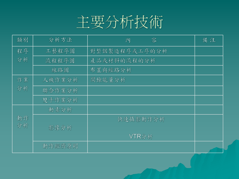 結構工程師講義,結構工程師基礎考試教材  第1張