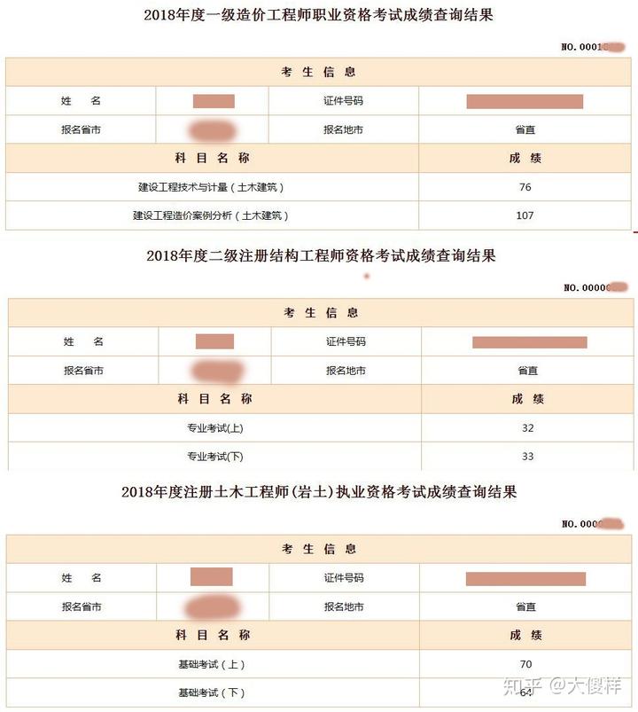 陜西注冊結(jié)構(gòu)工程師報名現(xiàn)場確認陜西省注冊一級結(jié)構(gòu)師考試  第1張