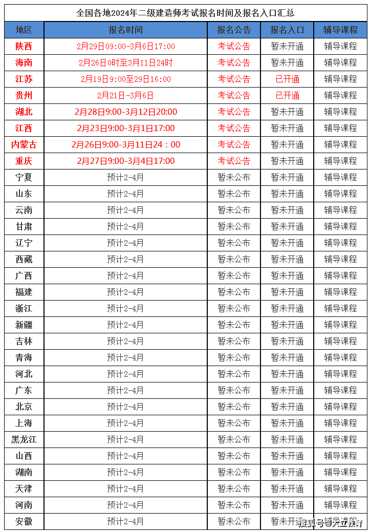 江蘇二級建造師報名入口江蘇二級建造師報名入口2021年  第1張