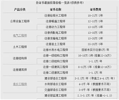 巖土工程師薪資巖土工程師年薪100萬是怎樣做到的?  第1張