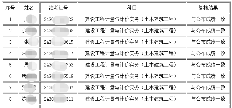 湖南省造價工程師報考條件湖南省造價工程師報考條件及要求  第1張