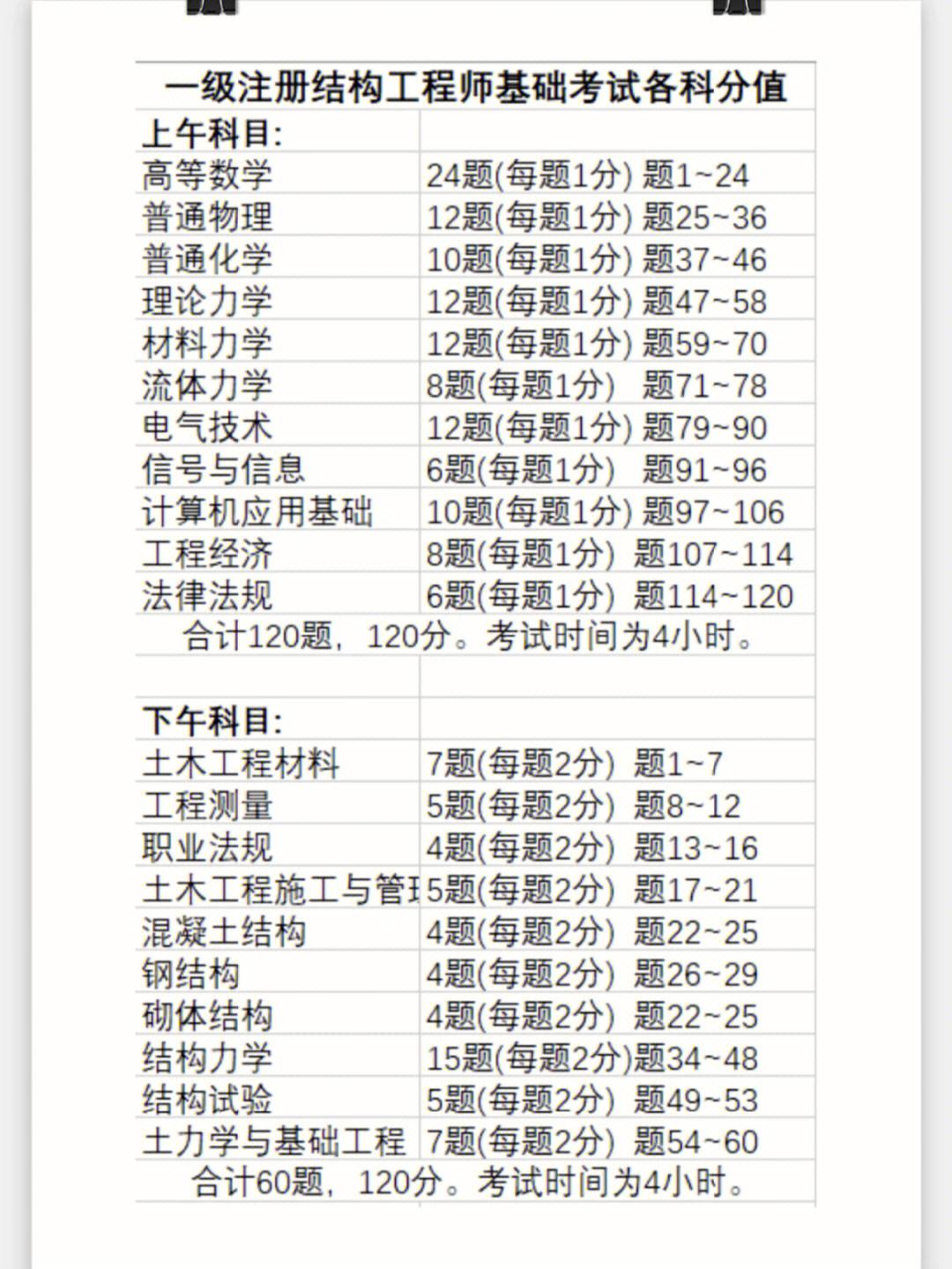 巖土工程師青島考點在哪,巖土工程師青島  第1張