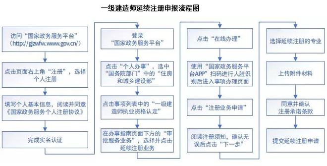 一級建造師過期嗎?,一級建造師過期  第1張