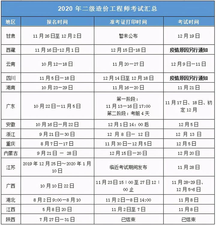 二級(jí)造價(jià)工程師考試題型,二級(jí)造價(jià)工程師考試題型有哪些  第1張