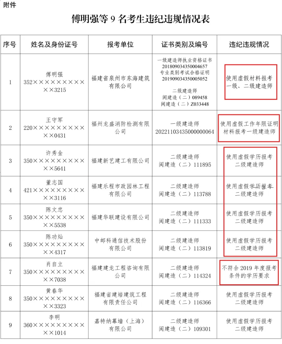 二級建造師轉監理二建能當專業監理工程師  第1張