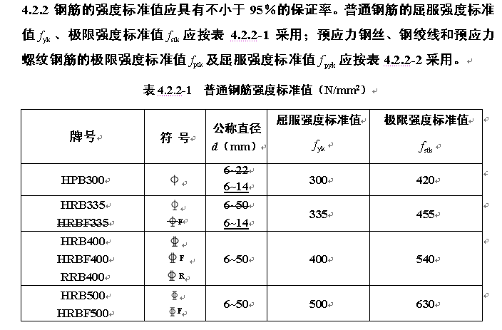 鋼筋表示符號,鋼筋表示符號大全附加?8@150  第1張