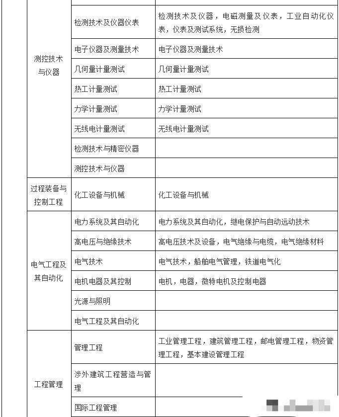 中專文憑可以考二級建造師嗎中專學歷可以考二級建造師  第1張