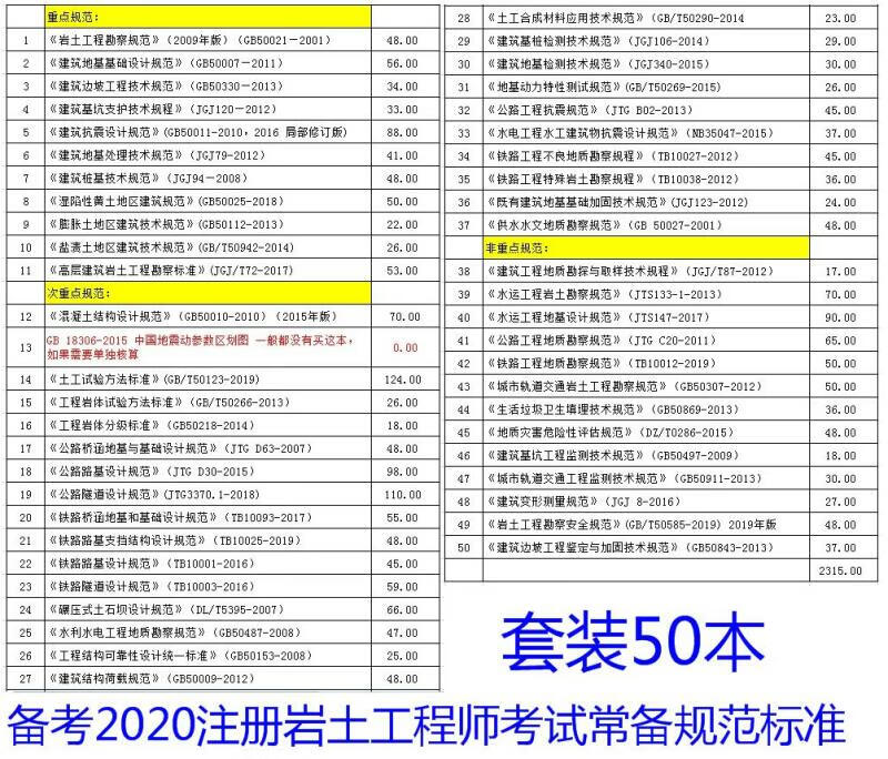 注冊巖土工程師證書能用到多少歲巖土工程師可以注冊幾個  第2張