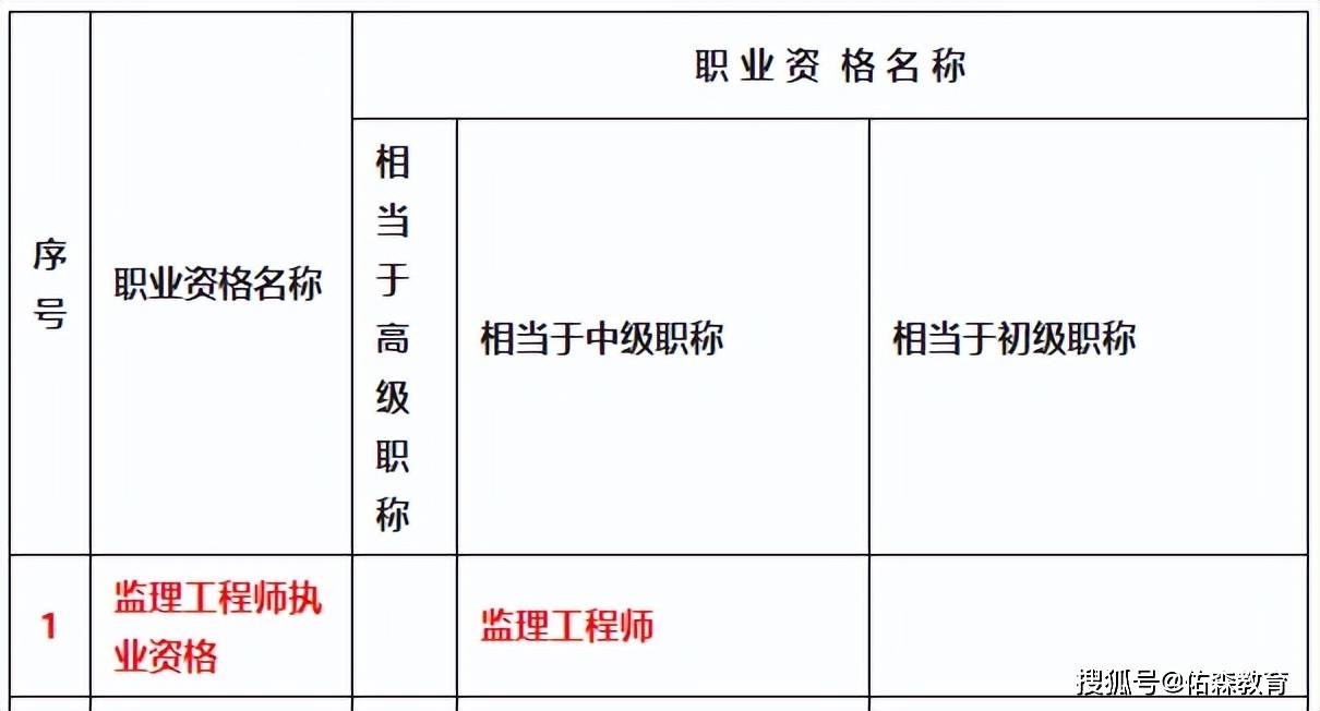 西藏一級建造師證書領取時間,西藏一級建造師證書領取時間是幾號  第2張