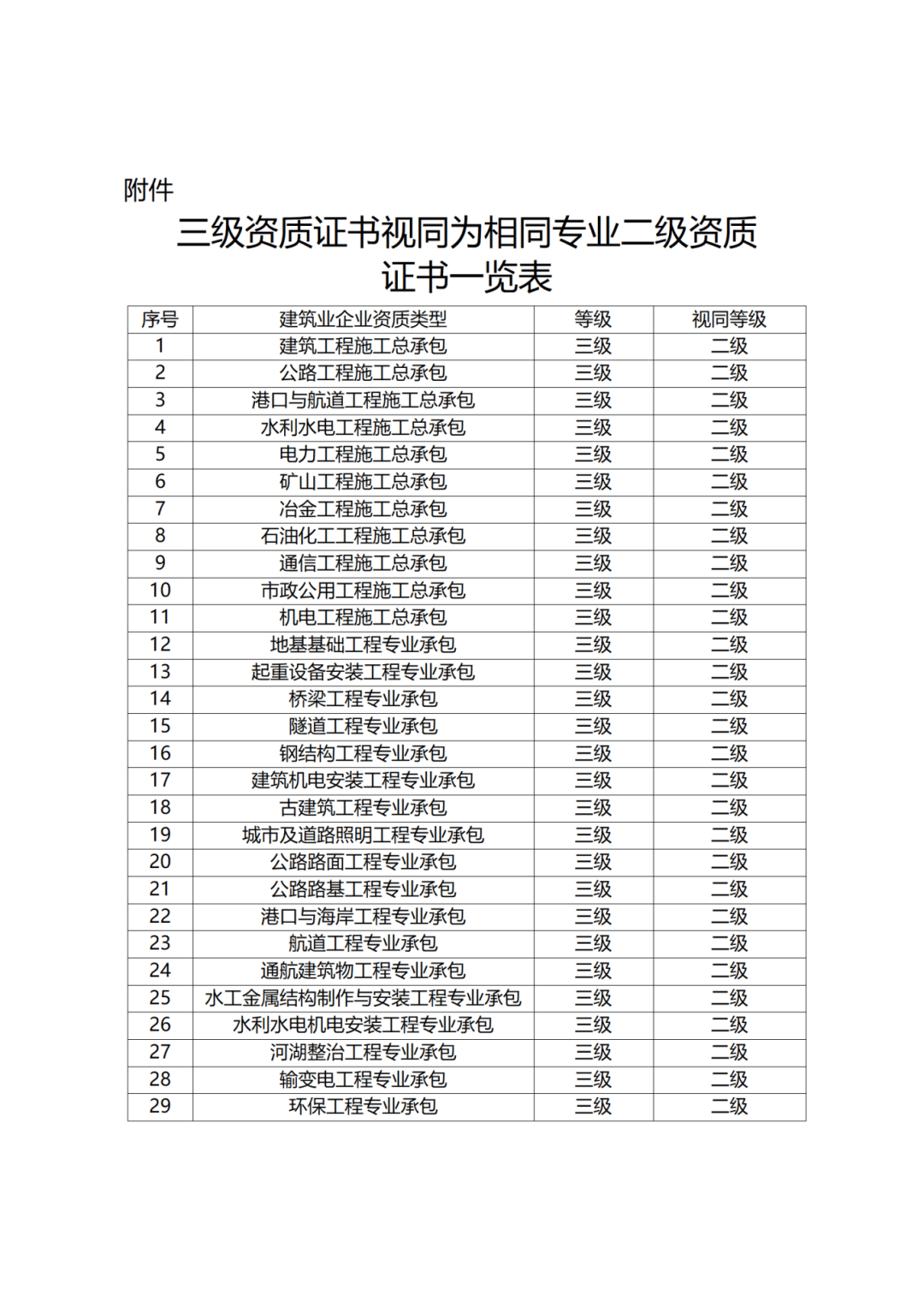 建筑二級建造師考試題庫下載,建證二級建造師題庫下載  第2張