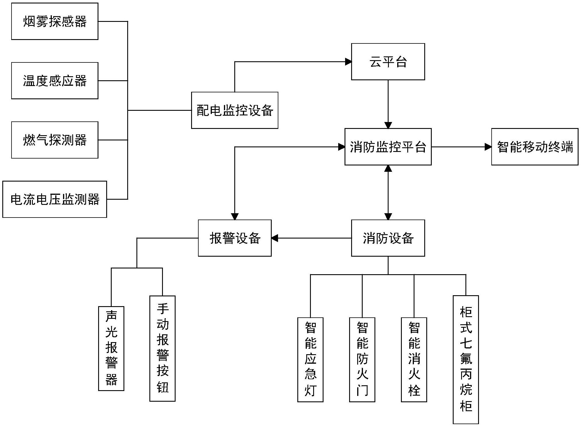 消防系統分哪幾個系統消防設施系統圖  第1張