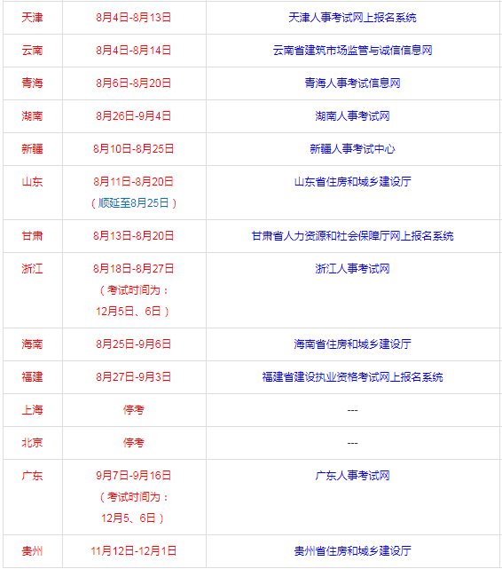 每年二級建造師報名大概什么時間?二級建造師每年報考時間  第1張