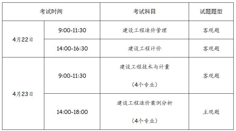 全國造價工程師考試時間安排全國造價工程師什么時候考試  第1張