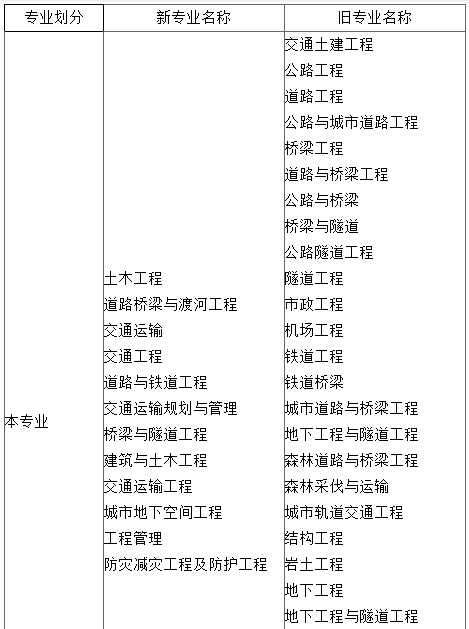 注冊(cè)巖土工程師考試幾年通過(guò)率,注冊(cè)巖土工程師考試有多難  第1張