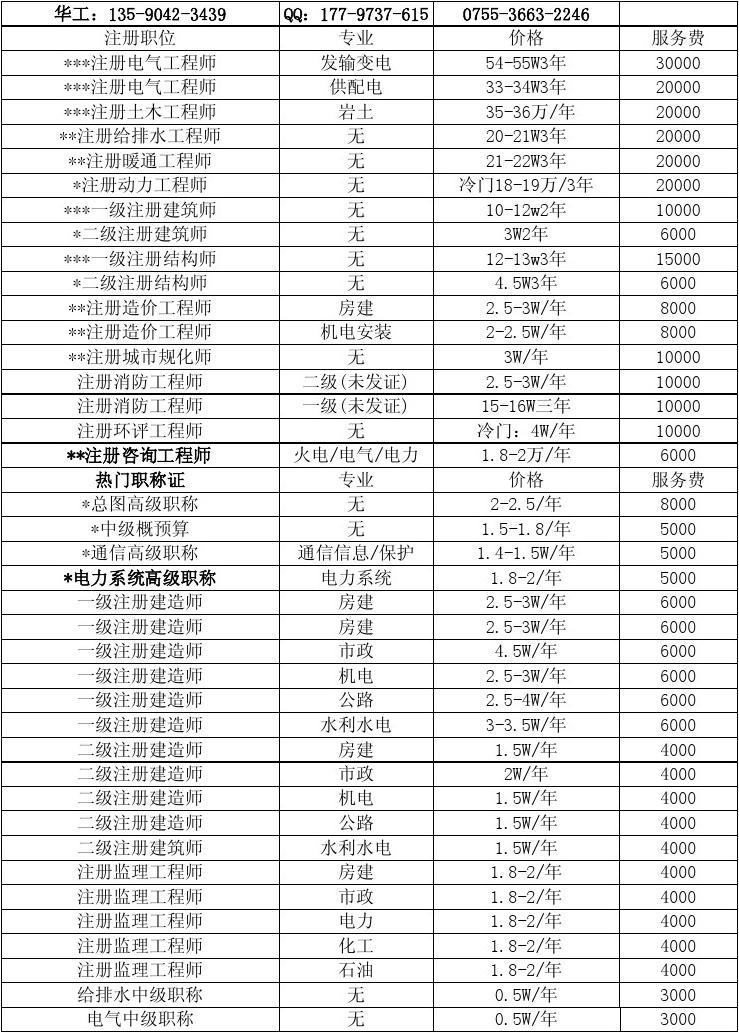 注冊結構工程師平均年齡要求,注冊結構工程師平均年齡  第1張